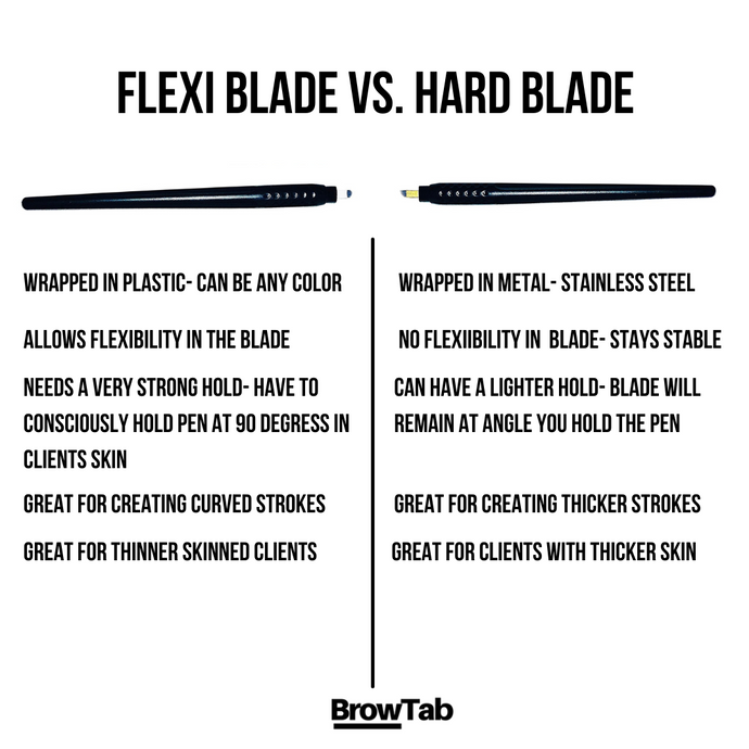 Hard VS. Flexi Blades